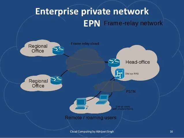 Private Enterprise. Enterprise Network. Интересные факты о VPN. Нетворк приват. Private n