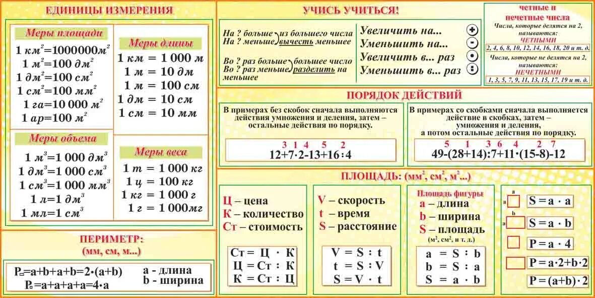 Памятка 4. Математика 5-6 класс в таблицах и схемах. Математика начальная школа в таблицах и схемах. Математика 5 класс подсказки в таблицах. Математические таблицы для начальной школы 1 класс.