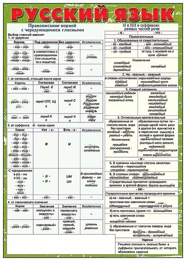 Русский язык тип 1 номер 4