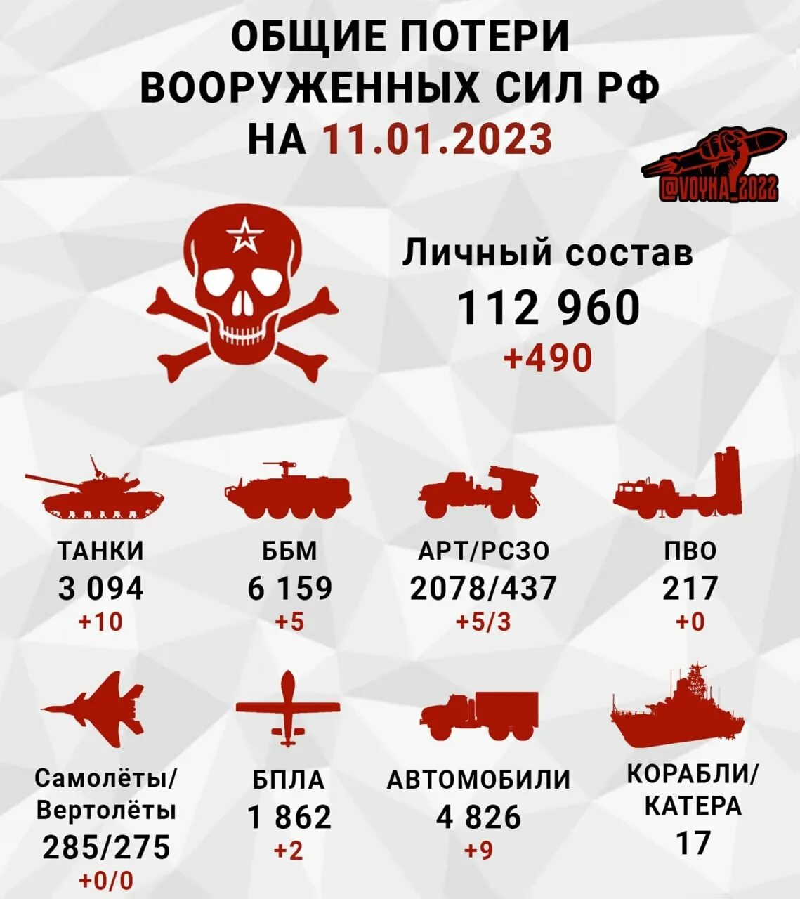 Потери вс украины на сегодня. Потери украины 2022. Украинские военные. Реальные потери украины 2023. Потери украины 2023.