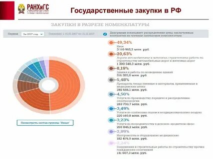 Государственные покупки