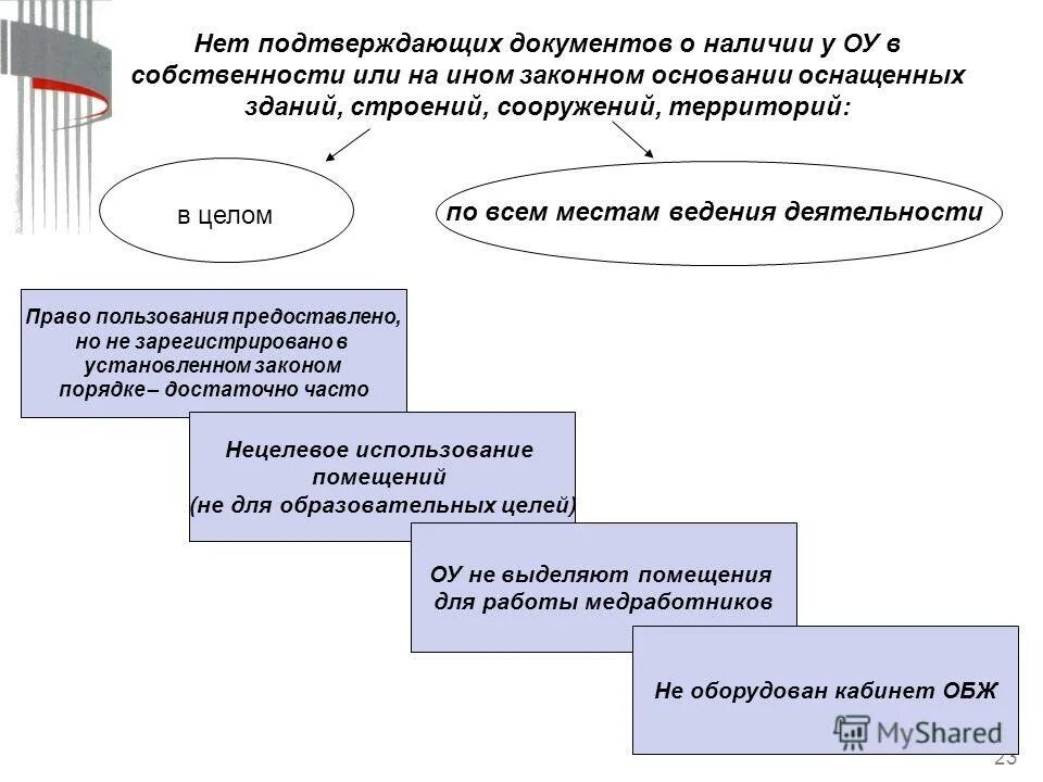 Ведение деятельности без регистрации