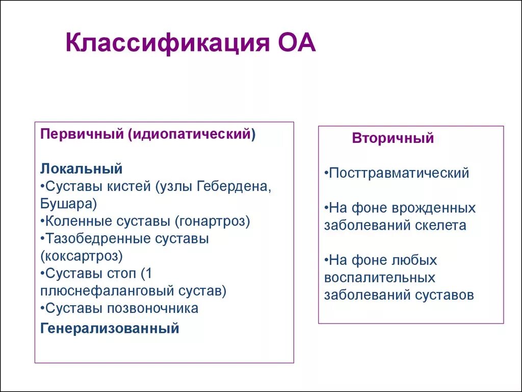 Гонартроз классификация первичный вторичный. Деформирующий артроз классификация. Артрозы классификация первичные и вторичные. Классификация остеоартроза.