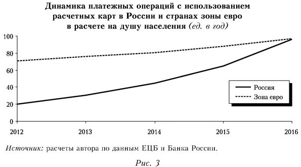 Операции проводимые с использованием платежных карт. Масштабы валютных/расчетных операций;. Масштабы валютных/расчетных операций в мире. Масштабы валютных операций в мире. Расчетные валютные операции