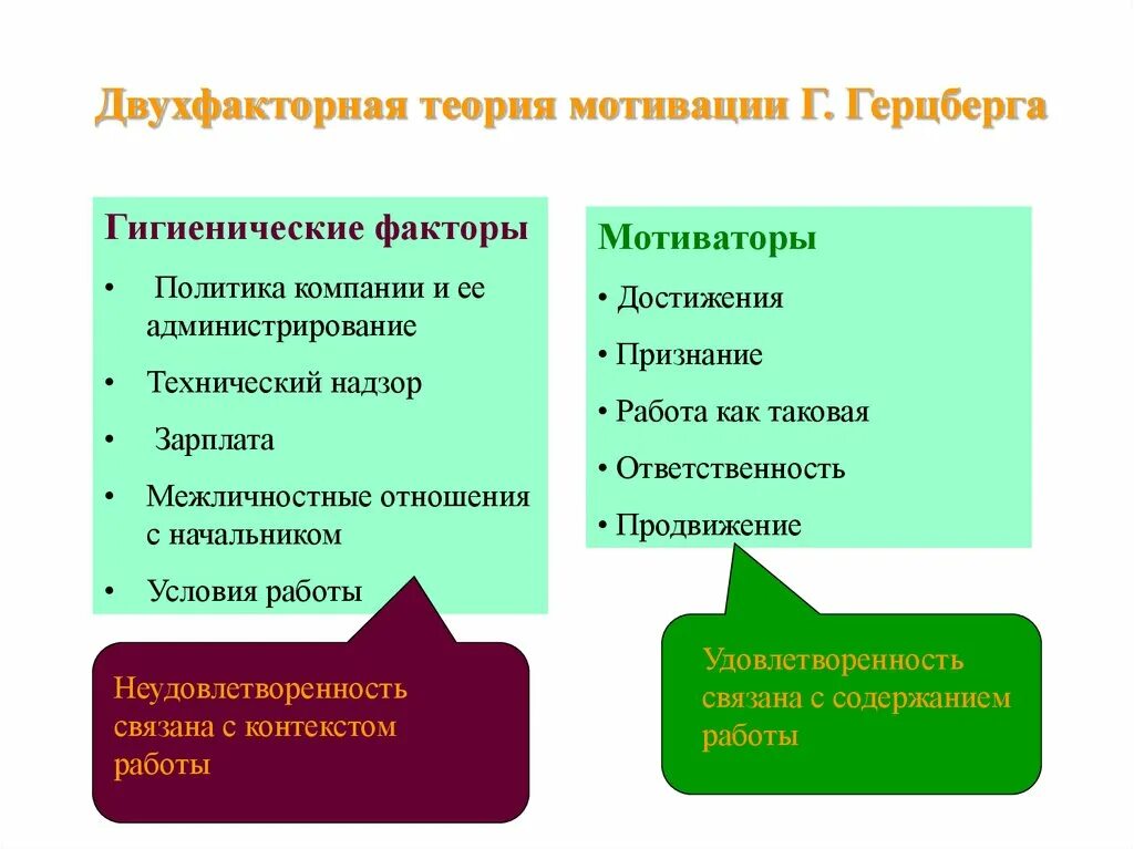 Гигиеническая мотивация герцберга