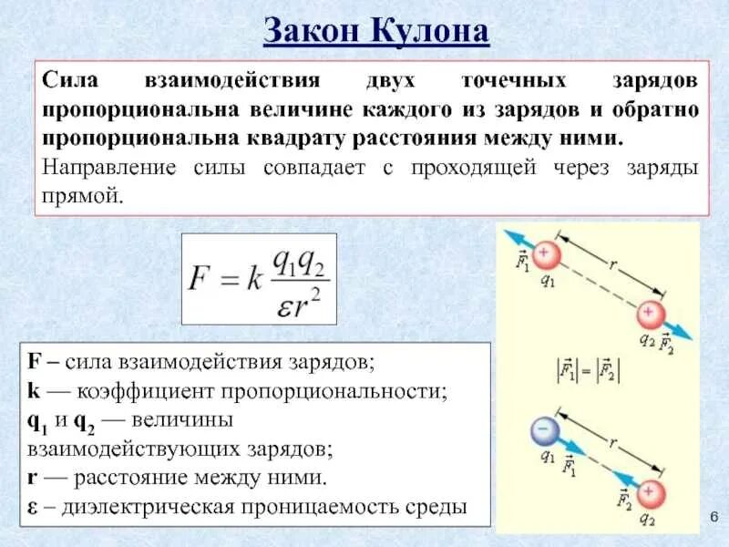 Что можно определить с помощью кулона. Направление сил взаимодействия двух неподвижных точечных зарядов. как определить направление силы кулона. формула силы взаимодействия неподвижных зарядов. формула силы взаимодействия двух точечных зарядов закон кулона.