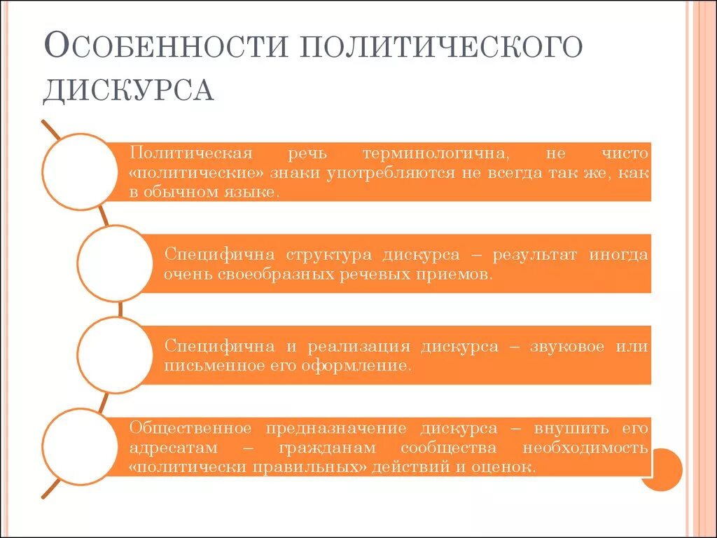 Признаки дискурса. Характеристики политического дискурса. Политический дискурс. Участники политического дискурса. Примеры политического дискурса.