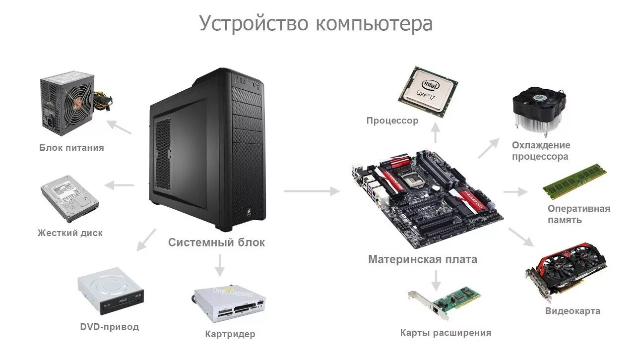Какая модель называется компьютерной
