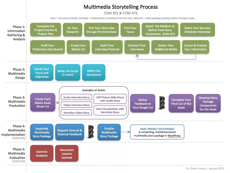 Website story. План сторителлинга. мод storytelling. структура делового сторителлинга. storytelling scheme.