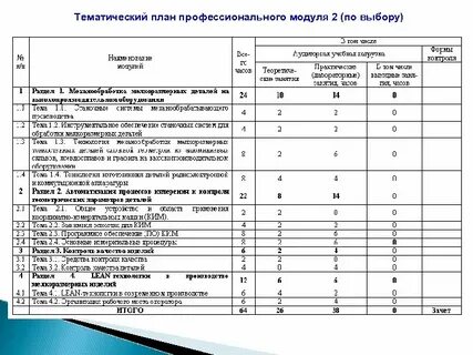 Тематическое планирование трудовое обучение