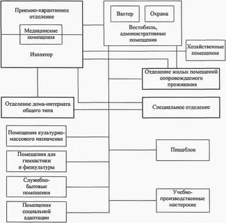 Минстрой своды правил
