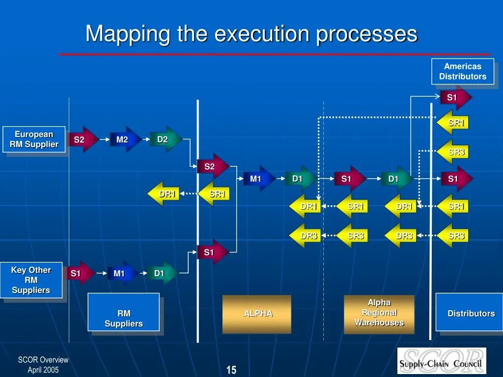 Execute process