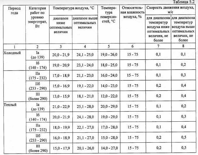 На открытом воздухе температура в. Работа при низких температурах. работа при низких температурах в помещении. работа на открытом воздухе при низких температурах. работа при температуре воздуха.