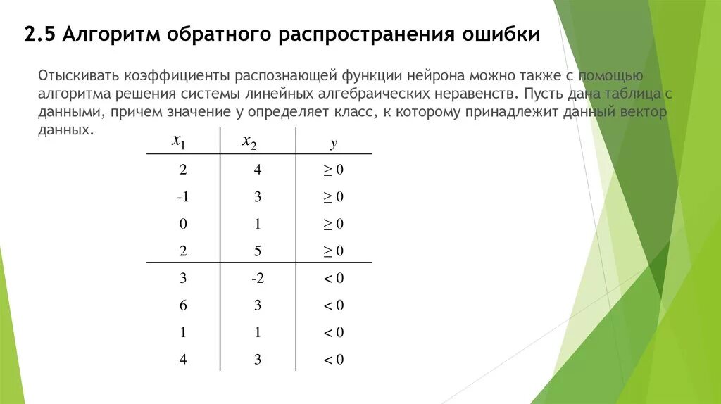 Алгоритм обратной ошибки. Алгоритм обратного распространения. Алгоритм обратного распространения ошибки схема. Алгоритм обратного распространения ошибки формула. Обратное распространение ошибки формула.