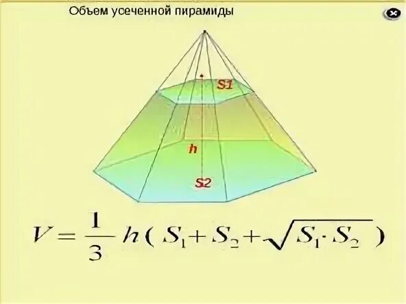 Усеченная пирамида формулы калькулятор. Усечённая пирамида формулы объема. формула объема усеченного пирамиды. усеченная пирамида формула объема. объем усеченной пирамиды формула.