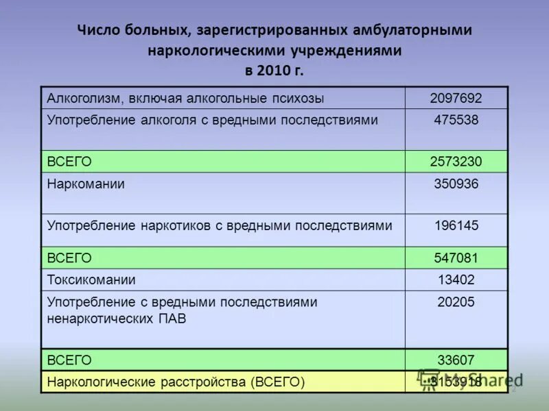 Амбулаторных наркологических учреждениях что это. Этапы д 10