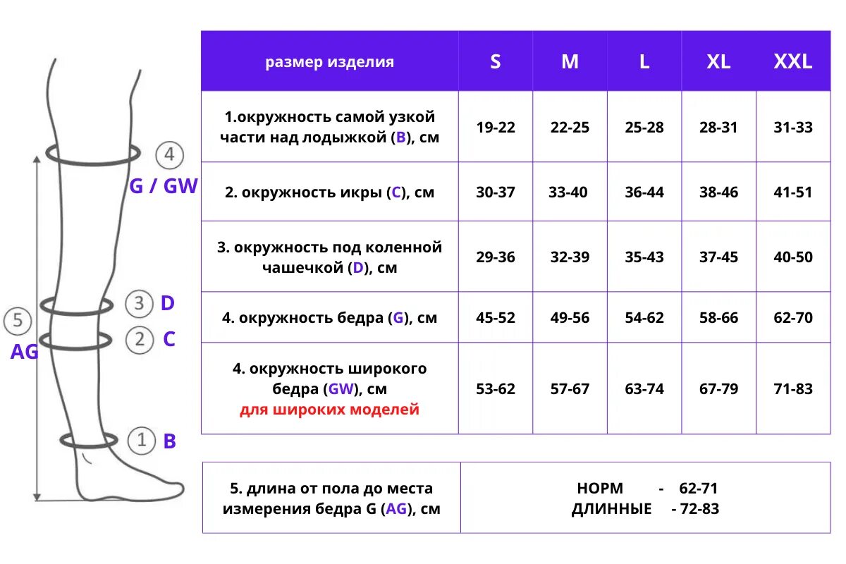 Компрессионные чулки мерки