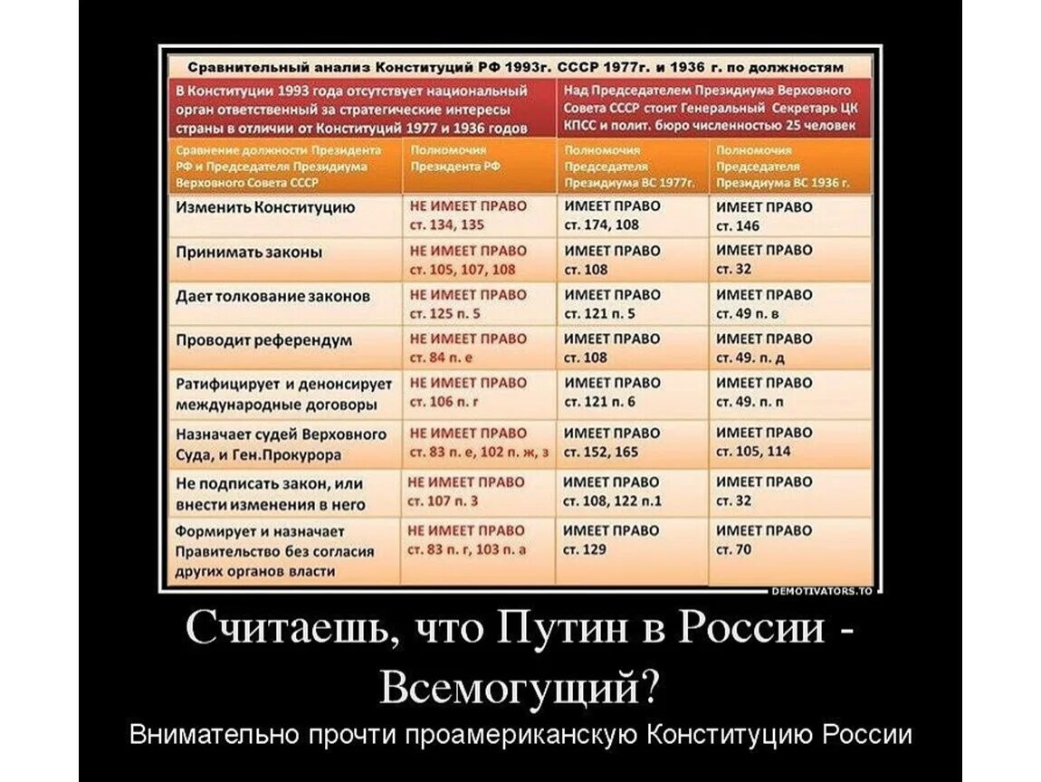 Сравнение конституцийсср. Конституция СССР И России сравнение. Сравнение Конституции СССР 1977 И Конституции России 1993. Сравните основные положения конституций СССР. Конституция 1936 таблица