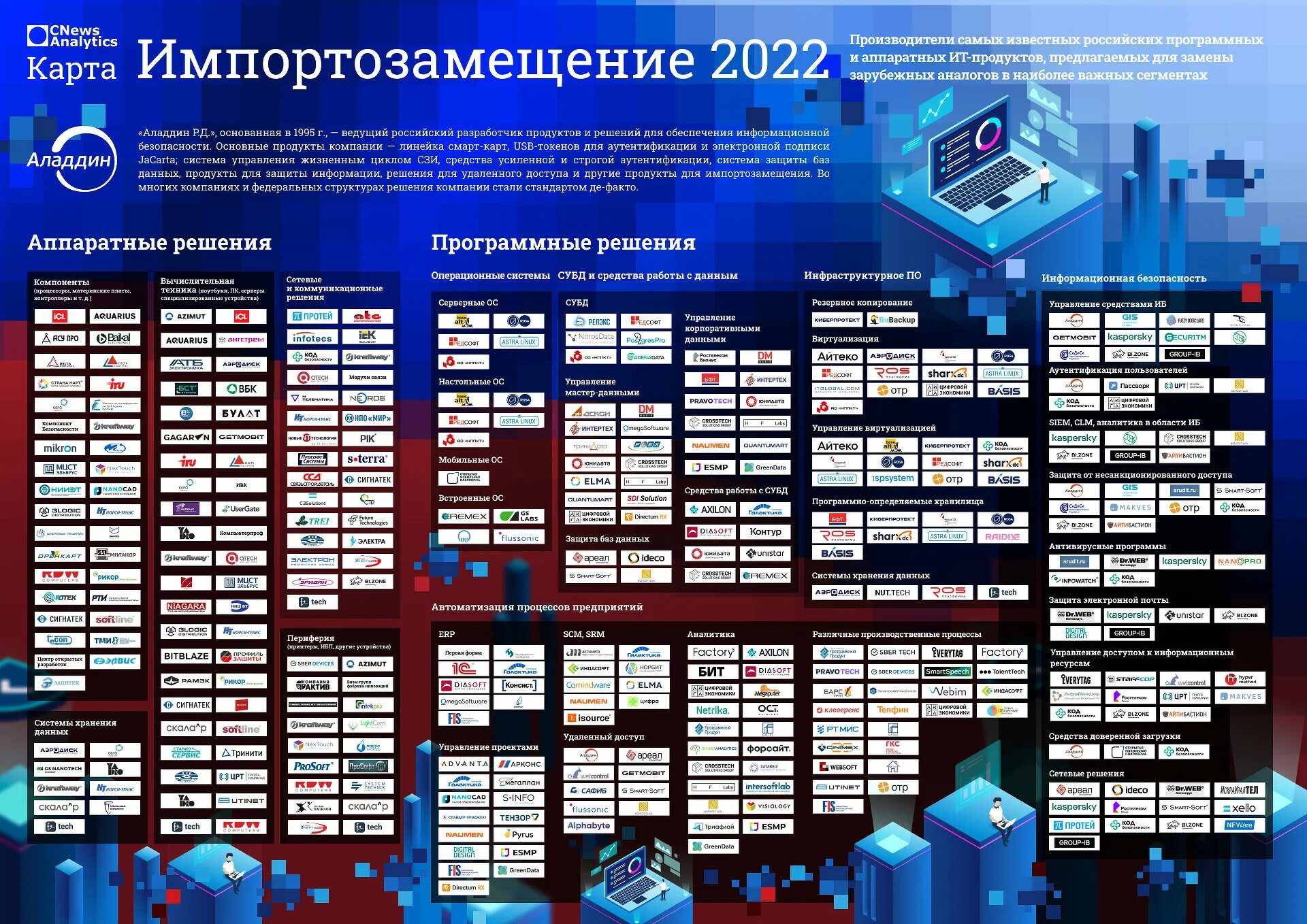 Российское производство импортозамещение. Карта импортозамещения. Импортозамещение 2022. ИТ оборудование импортозамещение. Компании по импортозамещению.