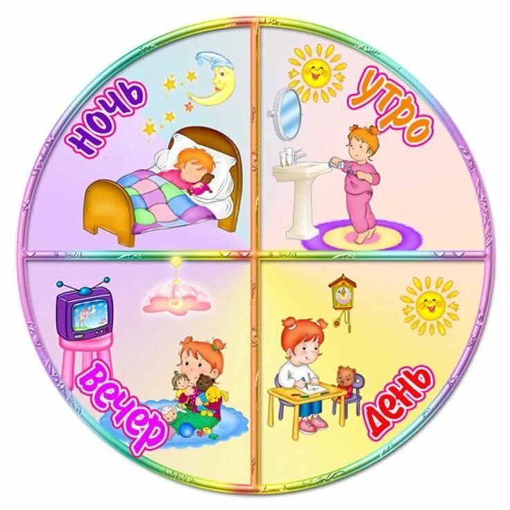 Под их суток. Под их суток. Части суток для дошкольников. Под их суток. Части суток занятие.