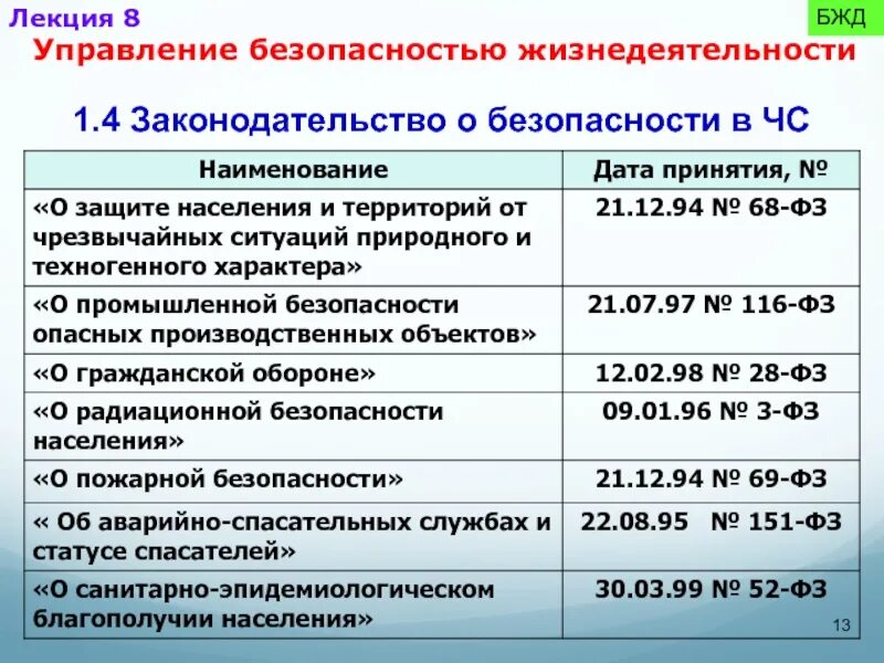 Международное управление безопасностью. Лекции управления безопасностью жизнедеятельности. Правовые основы управления БЖД. Нормативно правовая база БЖД. Правовые вопросы БЖД.