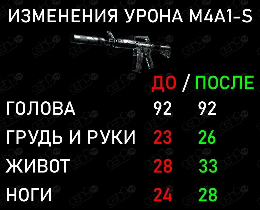 Урон меча