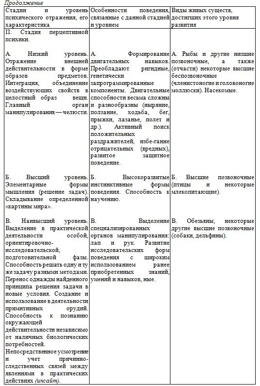 Стадии развития психики по Леонтьеву схема. Стадии психики по Леонтьеву и Фабри. Этапы развития психики таблица. Уровни развития психики Леонтьев. Стадии леонтьев и фабри