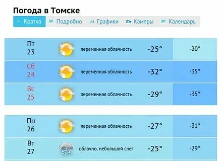 Погода в томске на месяц ноябрь