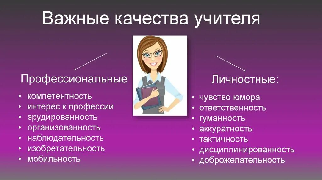 Важные качества педагога. Влажные качества педагога. Качества личности учителя. Важные качества учителя. Учитель музыки качества учителя