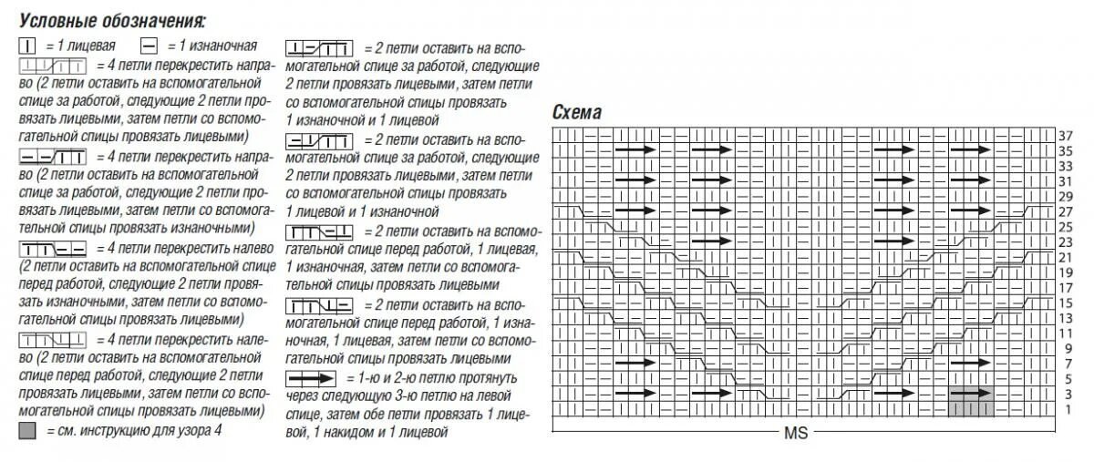 Митенки спицами описание вязания схемы. Схема вязания митенок спицами. Вязаные митенки с косами схемы. Вязаные митенки спицами с описанием и схемами. Митенки вязаные схема и описание.