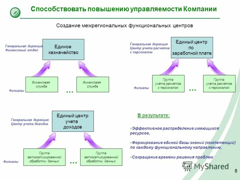 департамент здравоохранения москвы официальный сайт. дирекция по организации деятельности медицинских организаций. безымянный алексей сергеевич дирекция. дирекция по организации деятельности медицинских организаций. управление деятельностью структурных подразделений.