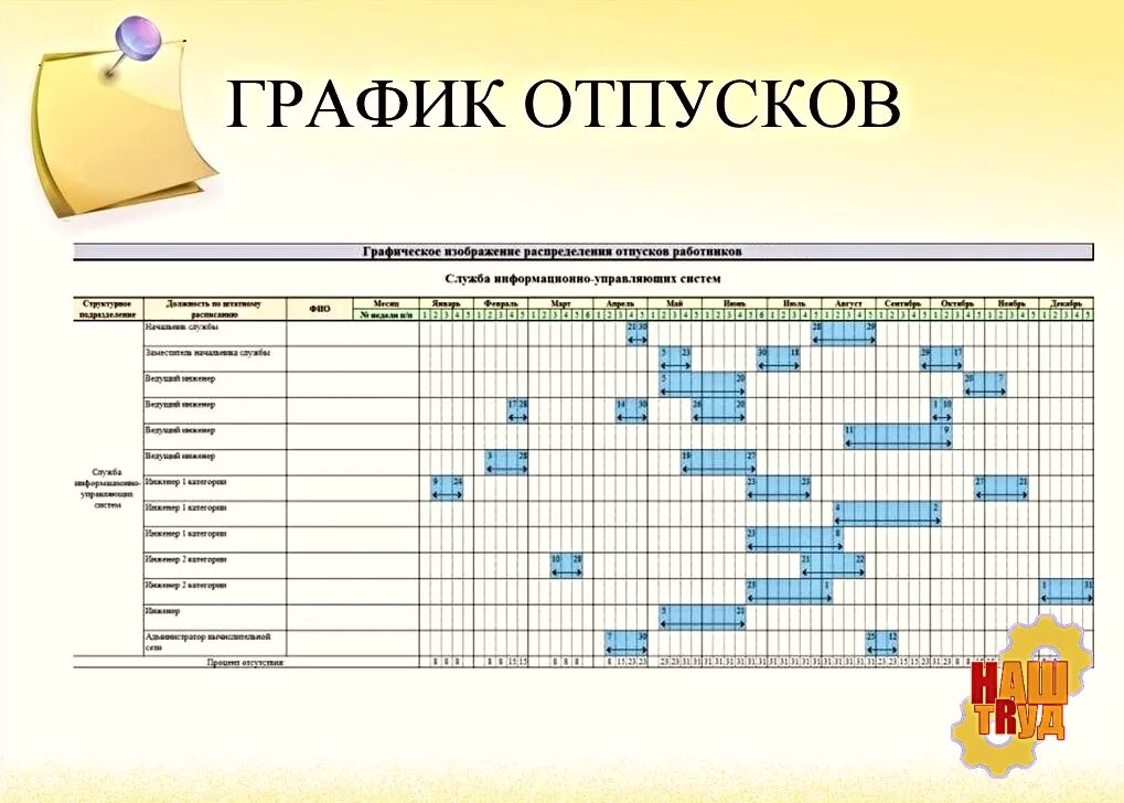 График отпусков графический. Форма для составления графика отпусков сотрудников. отпуск составление графика отпусков. как правильно составить график отпусков. таблица составления графиков отпусков.