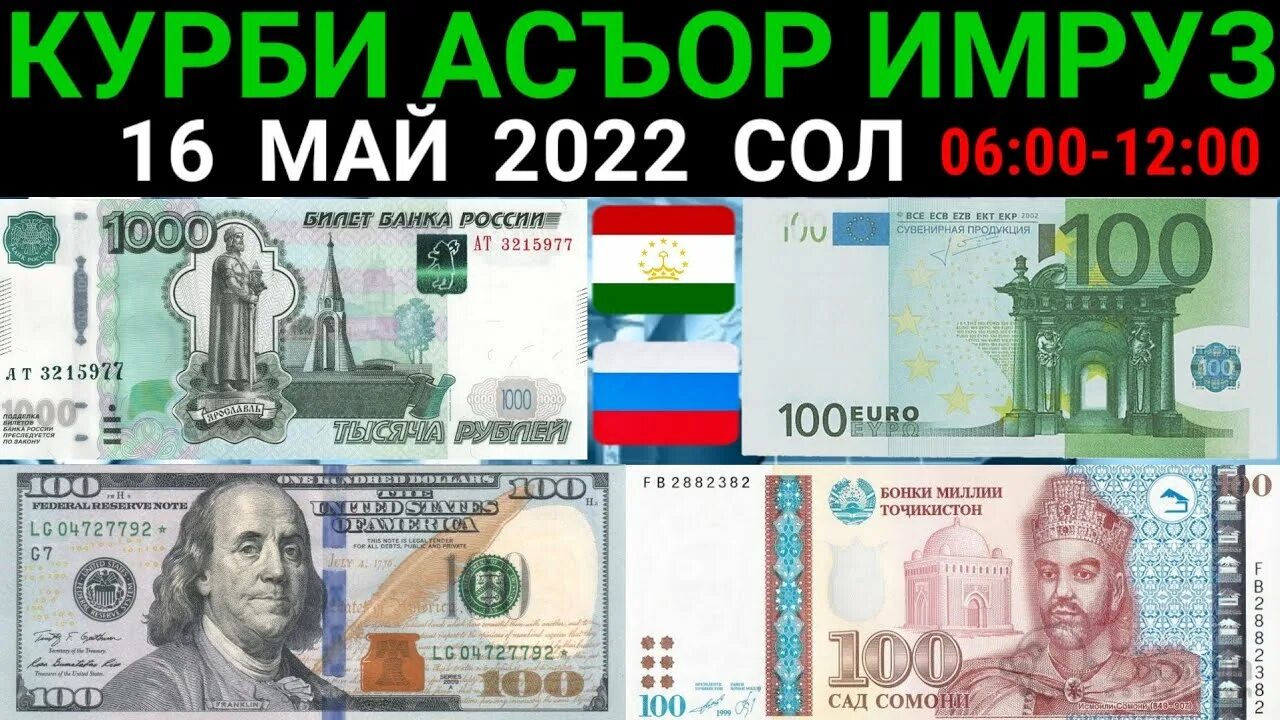 Курс сомони таджикистан 2023. Рубль на Сомони. Курби асъор. Валюта Сомони. Курби рубли Руси имруз.