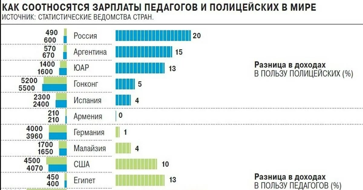 Заработок в другой стране. Инфляция и индексация заработной платы. Бизнесмен с деньгами. Заработок в другой стране. Повышение процента зарплаты.