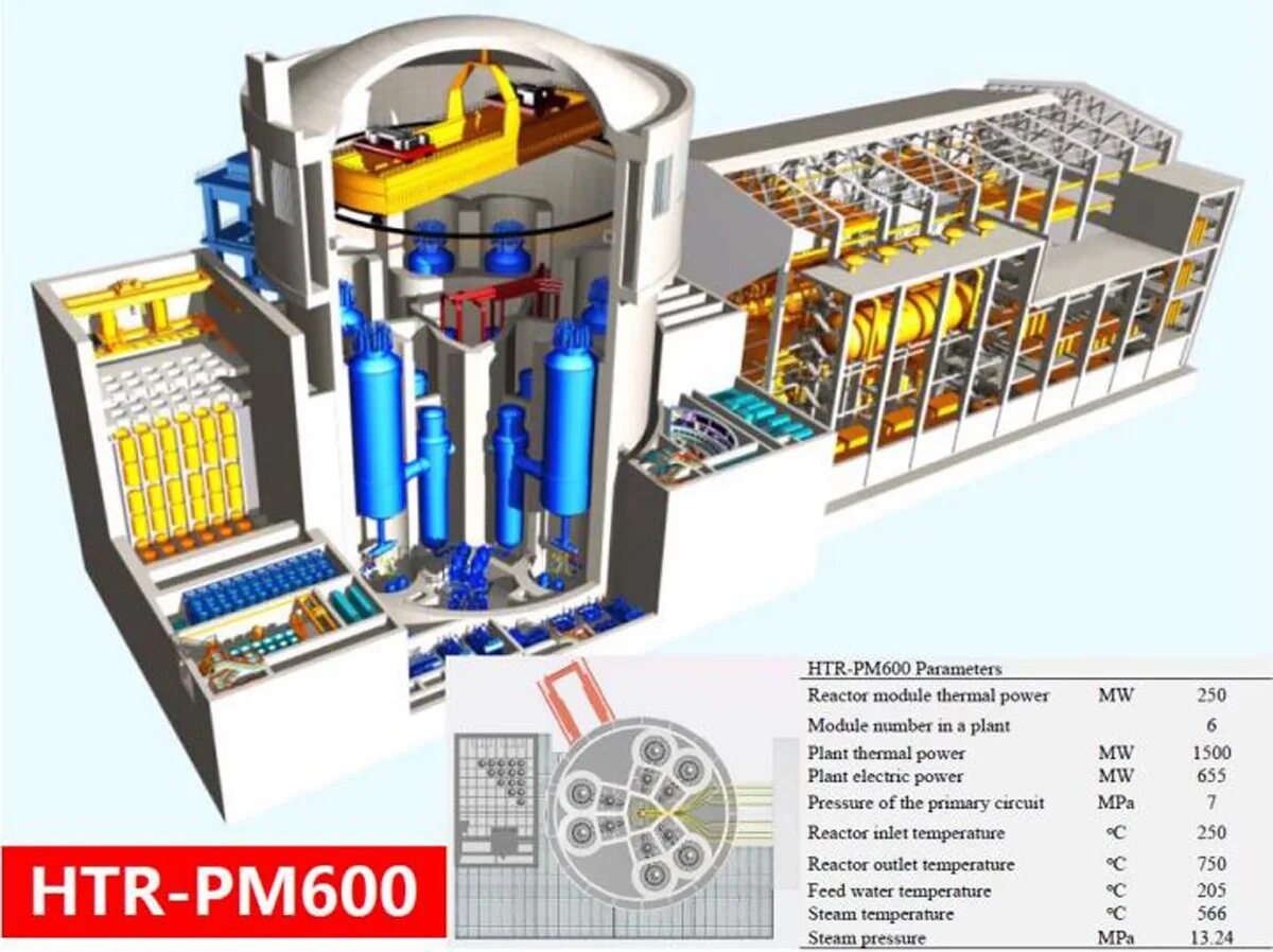 Газоохлаждаемый реактор. Газоохлаждаемых реактора htr-pm. высокотемпературный газоохлаждаемый реактор втгр. высокотемпературный ядерный реактор. htr-pm реактор.