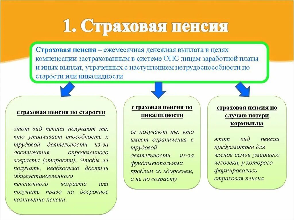 Страхователь возраст. Страховая пенсия по старости Возраст. Цели выплаты страховой пенсии по старости. Страховая пенсия и пенсия по старости. Понятие страховых пенсий. Страховые пенсии по старости.