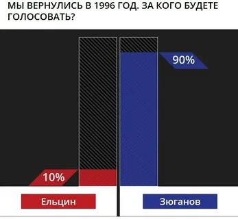 Если бы выборы были
