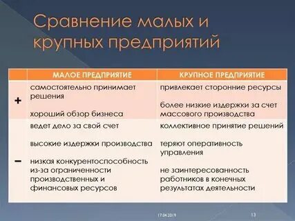 Чем отличается более и менее