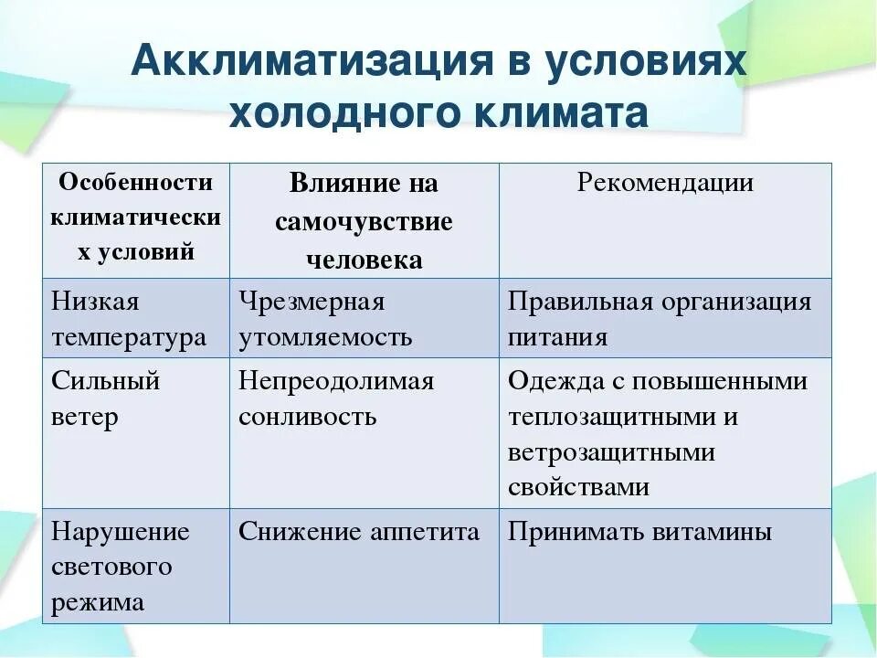 Как человек адаптируется к климатическим условиям. Акклиматизация симптомы. акклиматизация человека в различных климатических. акклиматизация человека симптомы. акклиматизация в холодном климате таблица.