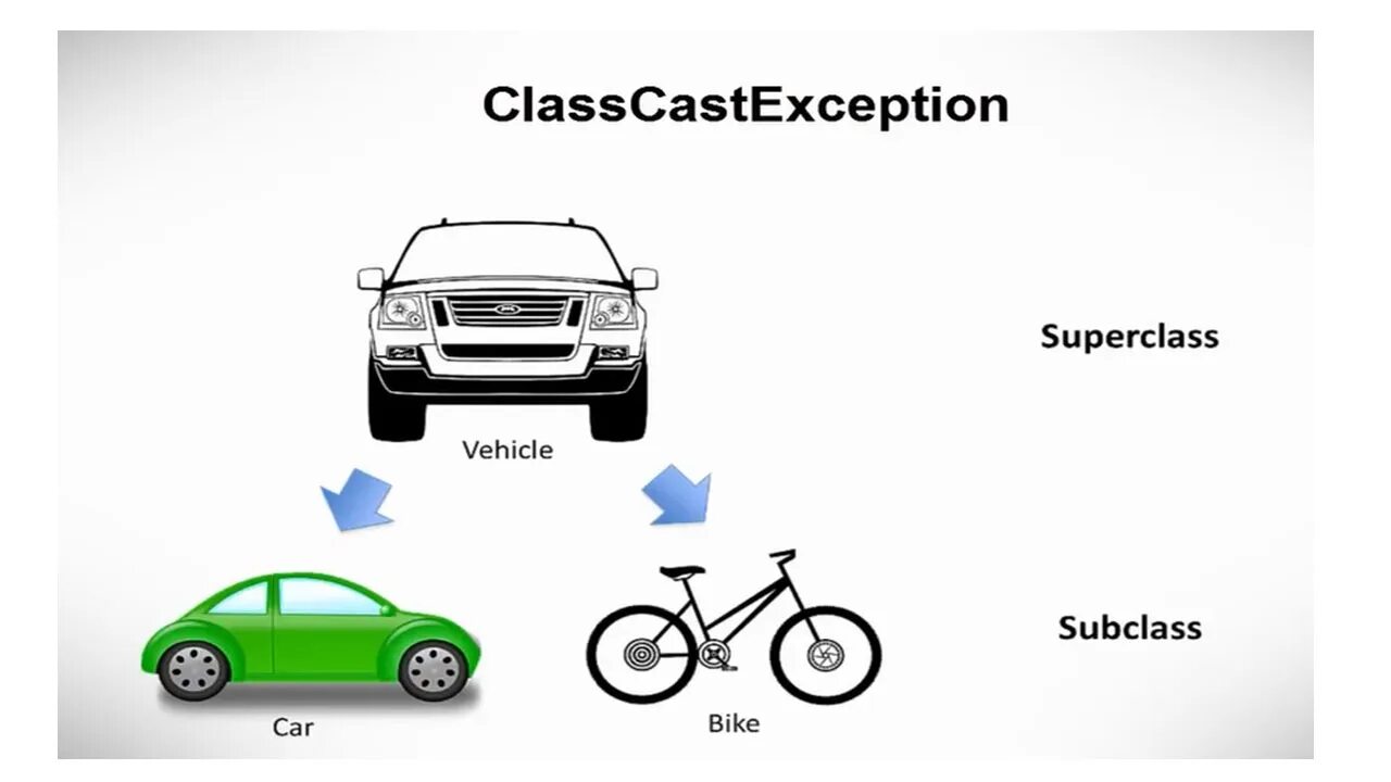 Vehicle type. Создать класс car.