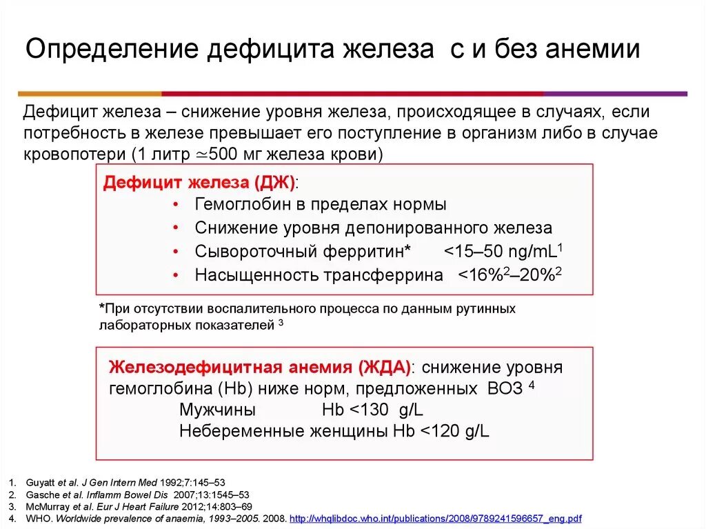 Понижен ферритин в крови у женщин причины. Низкий ферритин симптомы. Дефицит ферритина симптомы. Симптомы низкого ферритина. Симптомы низкого ферритина и железа.