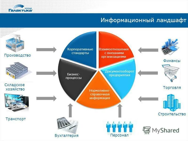 Разработка прототипа erp системы