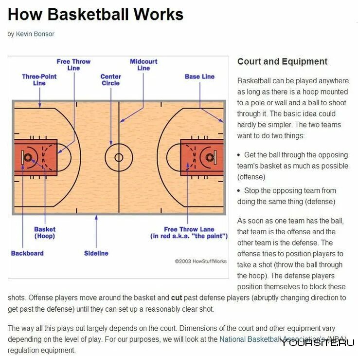 Сколько зон в баскетболе. Обозначение линий на баскетбольной площадке. Разметка в баскетболе площадка название линий. Схема баскетбольной площадки с зонами. Лицевая линия баскетбольной площадки.