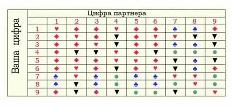 Совместимость 7 и 9 аркана