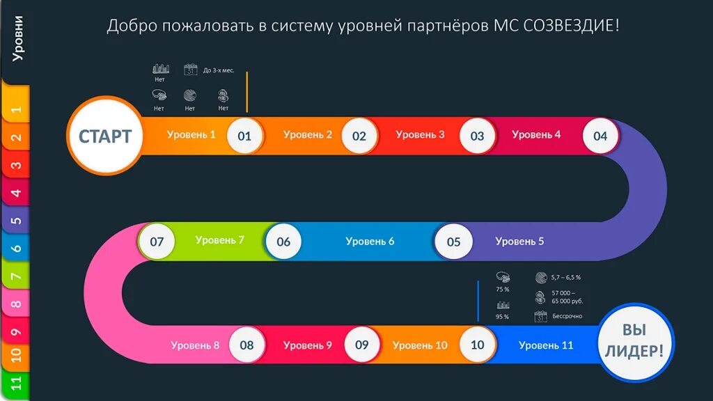 Союз созвездие. Созвездие маркетинговый Союз. Логотип маркетинговый Союз Созвездие. Созвездие Союз.