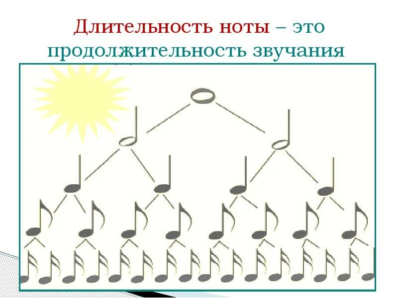 Отношения длительностей