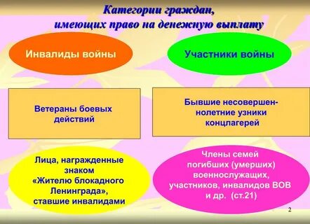 Категории граждан имеющих право на социальную защиту
