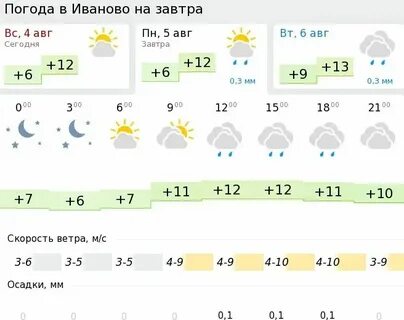 Погода реутов сегодня сейчас