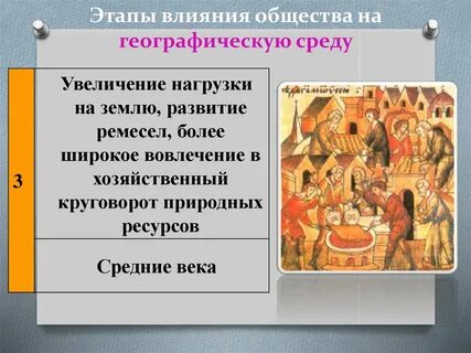 Этапы влияния