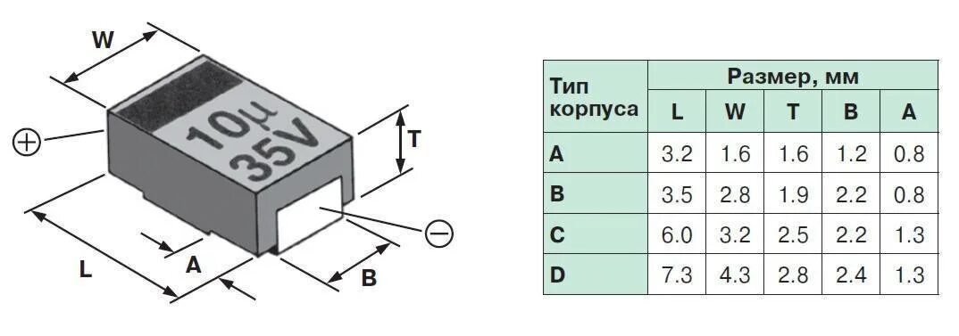 Танталовый конденсатор тип d. Танталовый конденсатор smd маркировка. корпуса танталовых конденсаторов smd. танталовый конденсатор smd размеры. танталовый смд конденсатор 47мкф 16в.